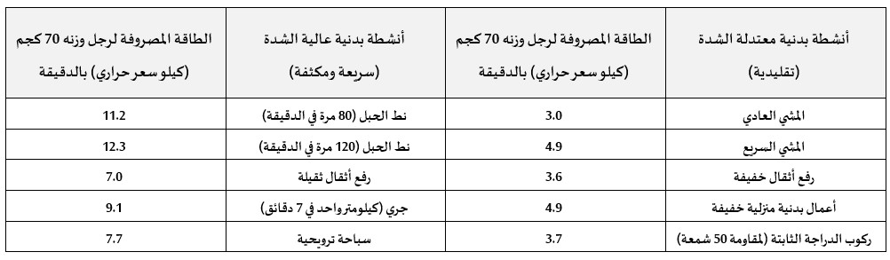 نشِّط أفران حرقك وحوِّل طعامك إلى طاقة 2