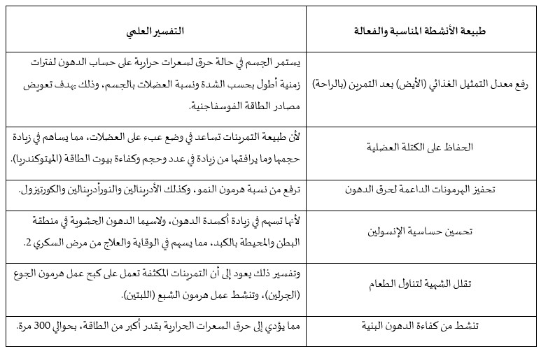 اضبط سرعة وزنك