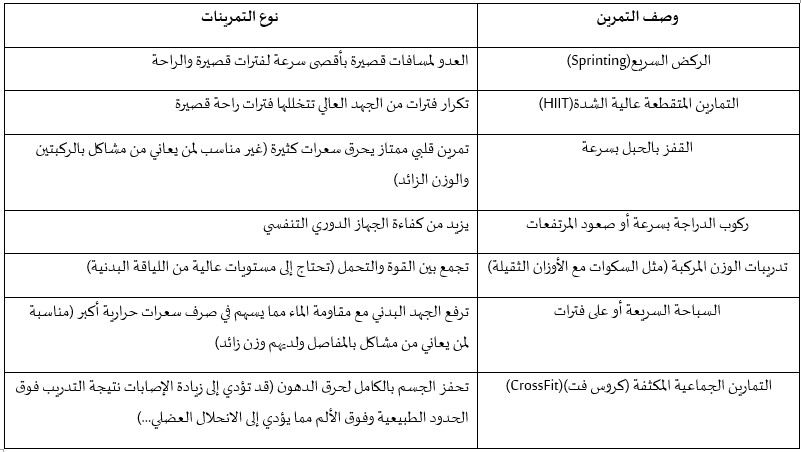 اضبط سرعة وزنك