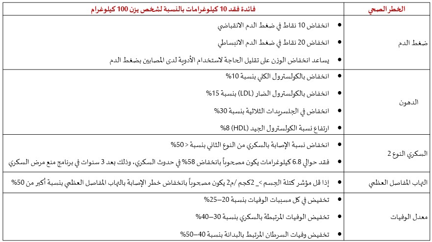 انطلق نحو التغيير...في رحلة التمتع بالصحة وإنقاص الوزن 