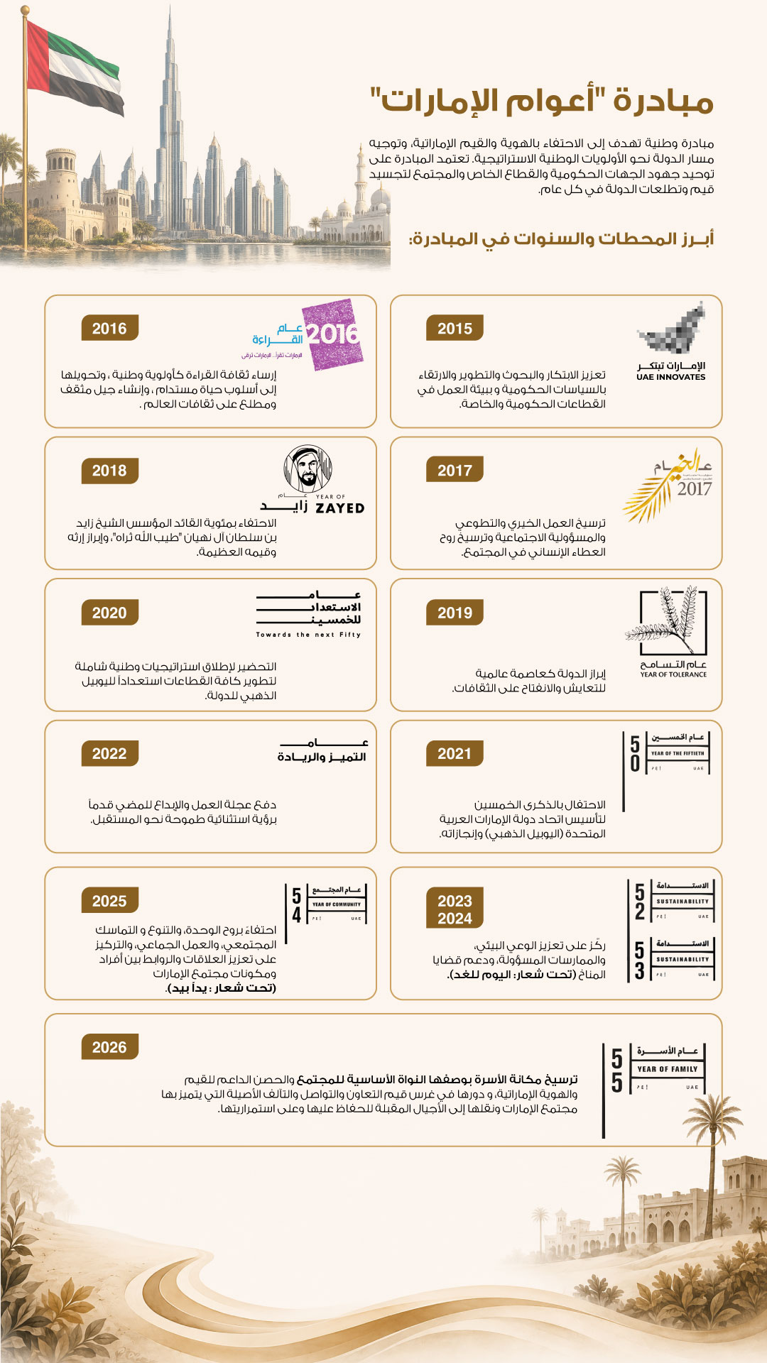 مبادرة " أعوام الإمارات"