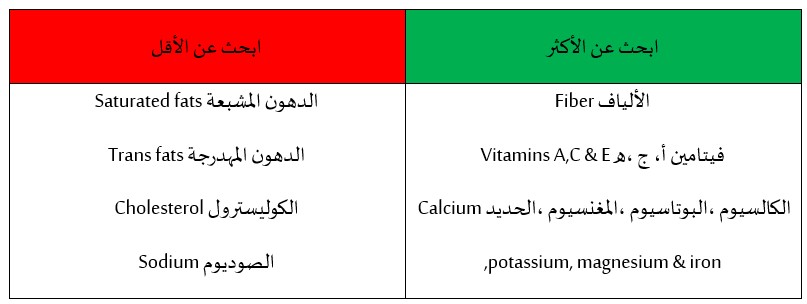 انطلق نحو التغيير...في رحلة التمتع بالصحة وإنقاص الوزن 