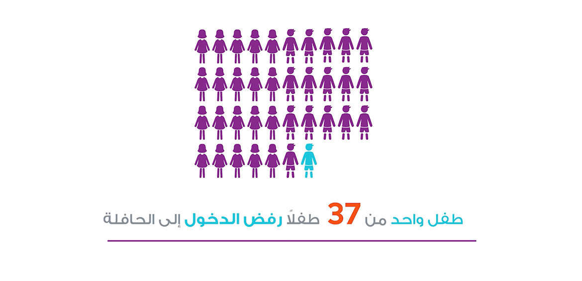 تجربة اجتماعية لإدارة سلامة الطفل .. تظهر استجابة 97.3% من الأطفال لاستدراج الغرباء