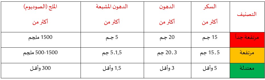 انطلق نحو التغيير...في رحلة التمتع بالصحة وإنقاص الوزن 